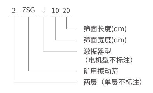 ZSG/ZKS礦用振動(dòng)篩型號說明-河南振江機(jī)械