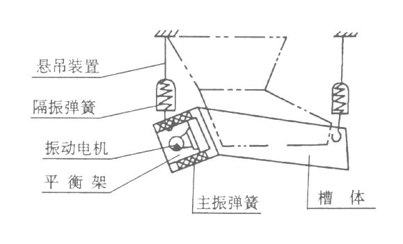 XZG雙質(zhì)體振動給料機(jī)結(jié)構(gòu)簡圖 XZG雙質(zhì)體振動給料機(jī)結(jié)構(gòu)簡圖-河南振江機(jī)械